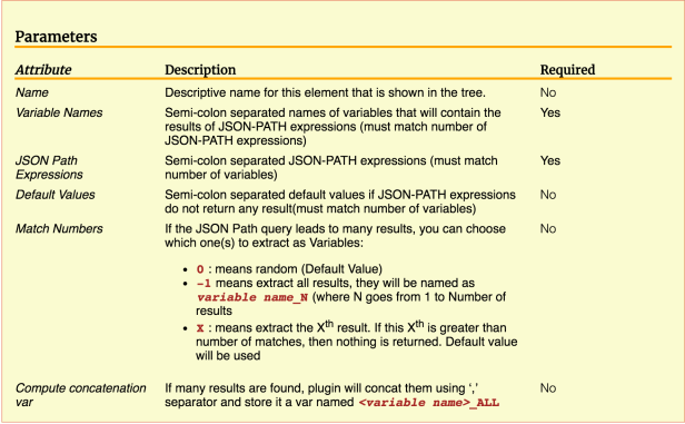 json_path_params