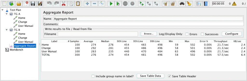 Analyze the Aggregate Report in JMeter – JMeter VN