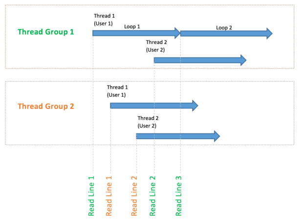 csv-sharing-mode-current-thread-group.png