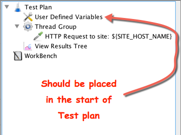 UDVs-start-of-test-plan.png