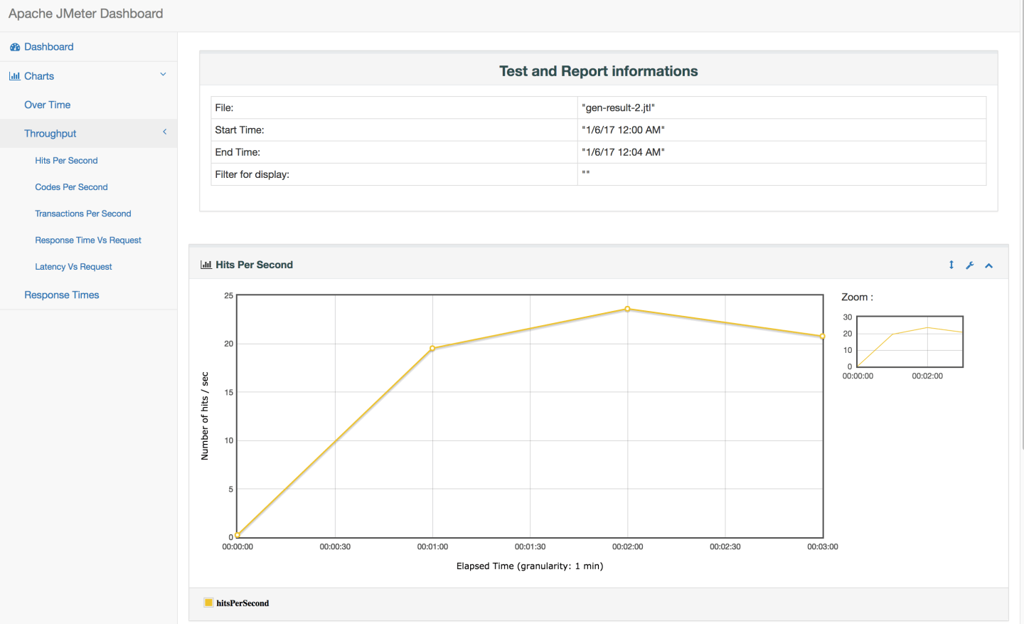 How to generate Dashboard Report in JMeter – JMeter VN