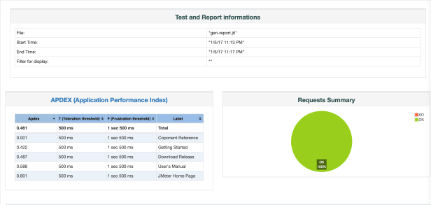dashboard-report-apdex-overview.png
