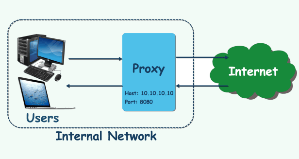 How to run JMeter behind the Proxy – JMeter VN